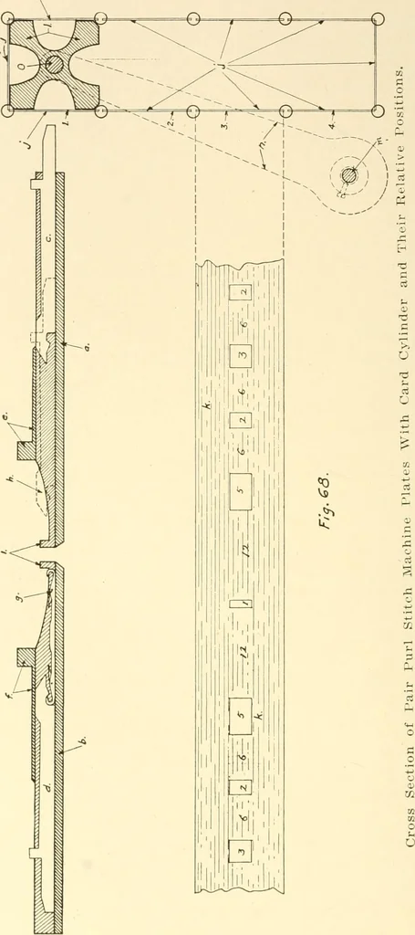 An illustration from Flat machine knitting and fabrics, 1921, leaf 104
