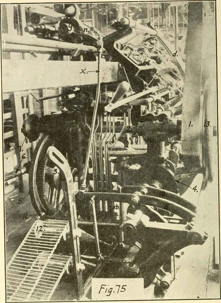 An illustration from Flat machine knitting and fabrics, 1921, leaf 116