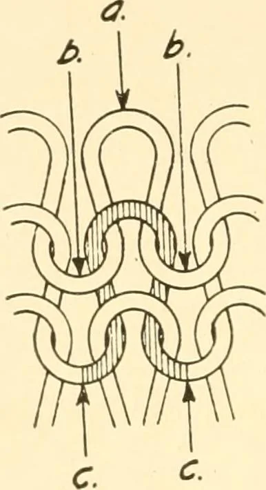 An illustration from Flat machine knitting and fabrics, 1921, leaf 12