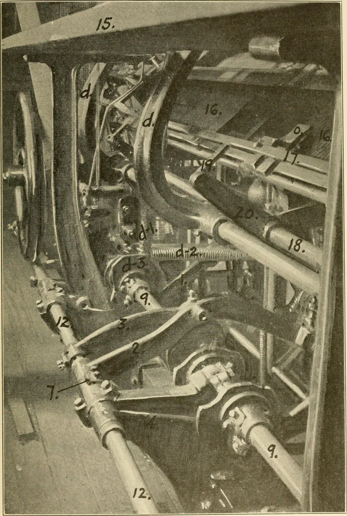 An illustration from Flat machine knitting and fabrics, 1921, leaf 123