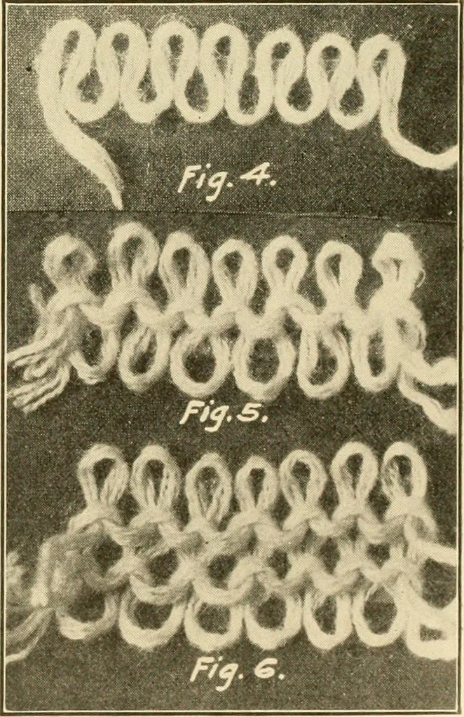 An illustration from Flat machine knitting and fabrics, 1921, leaf 13