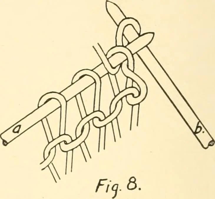 An illustration from Flat machine knitting and fabrics, 1921, leaf 14