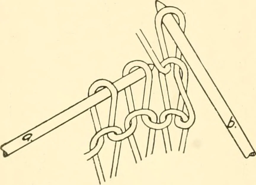An illustration from Flat machine knitting and fabrics, 1921, leaf 14