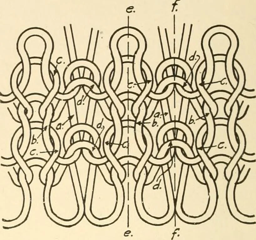 An illustration from Flat machine knitting and fabrics, 1921, leaf 32