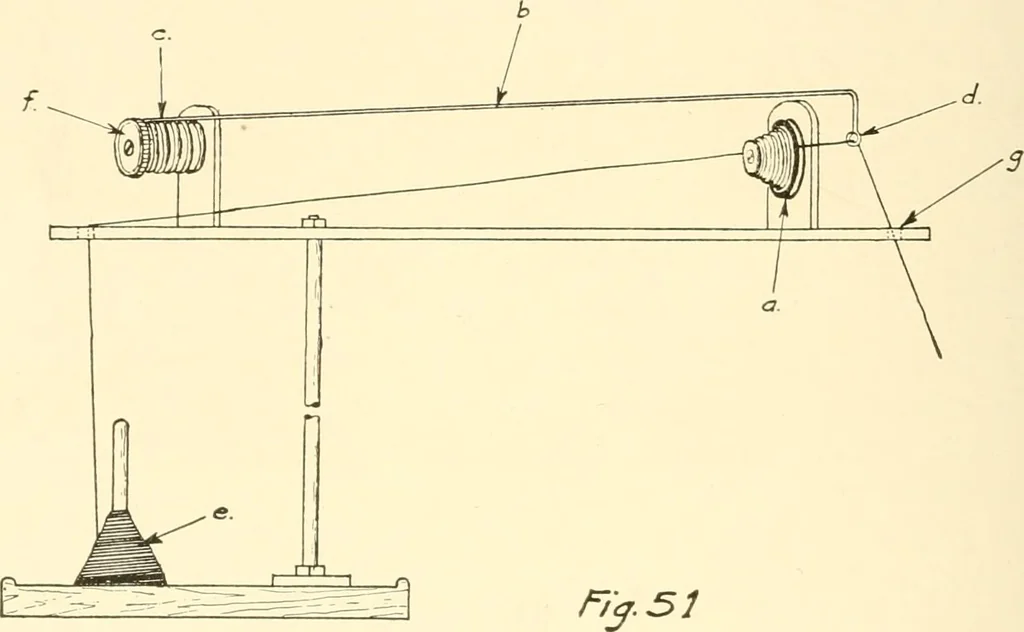 An illustration from Flat machine knitting and fabrics, 1921, leaf 74