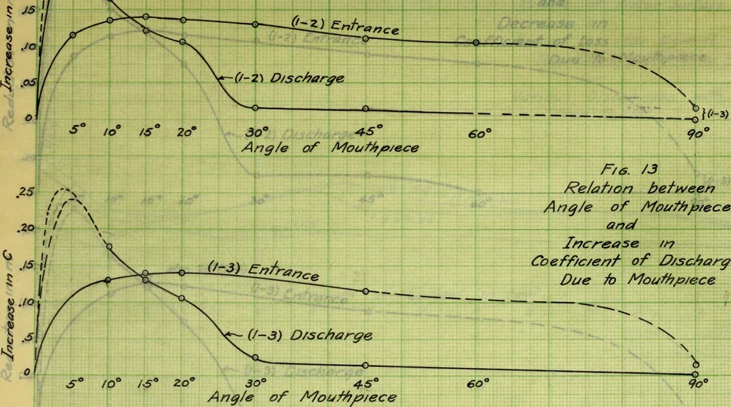 An illustration from Flow of water through submerged orifices and short tubes with mouthpieces, 1915, leaf 160