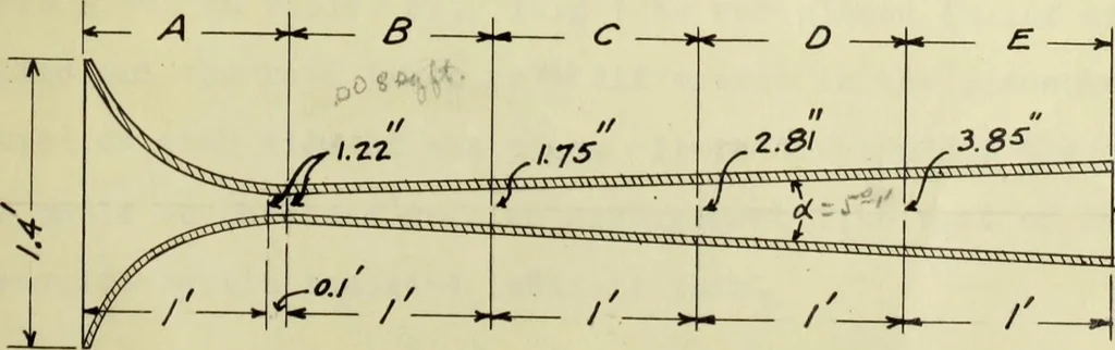 An illustration from Flow of water through submerged orifices and short tubes with mouthpieces, 1915, leaf 252