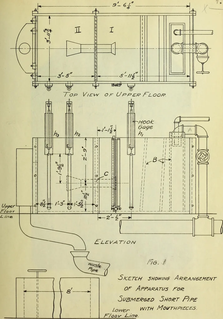 An illustration from Flow of water through submerged orifices and short tubes with mouthpieces, 1915, leaf 34