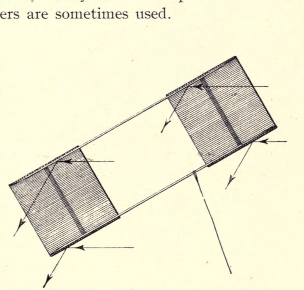 An illustration from Flying machines: practice and design. Their principles, construction and working, 1909, leaf 121