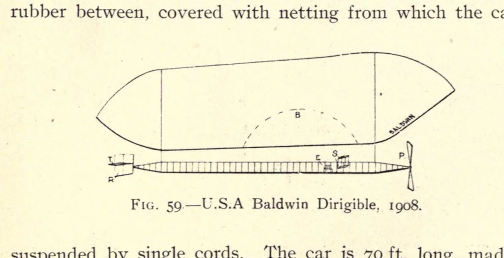 An illustration from Flying machines: practice and design. Their principles, construction and working, 1909, leaf 144