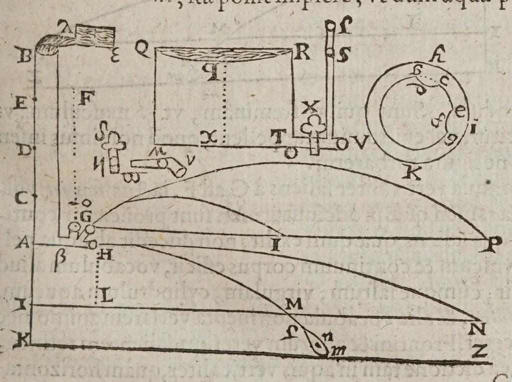 An illustration from F. Marini Mersenni ... Cogitata physico mathematica : in quibus tam naturae quàm artis effectus admirandi certissimis demonstrationibus explicantur, 1644, leaf 109