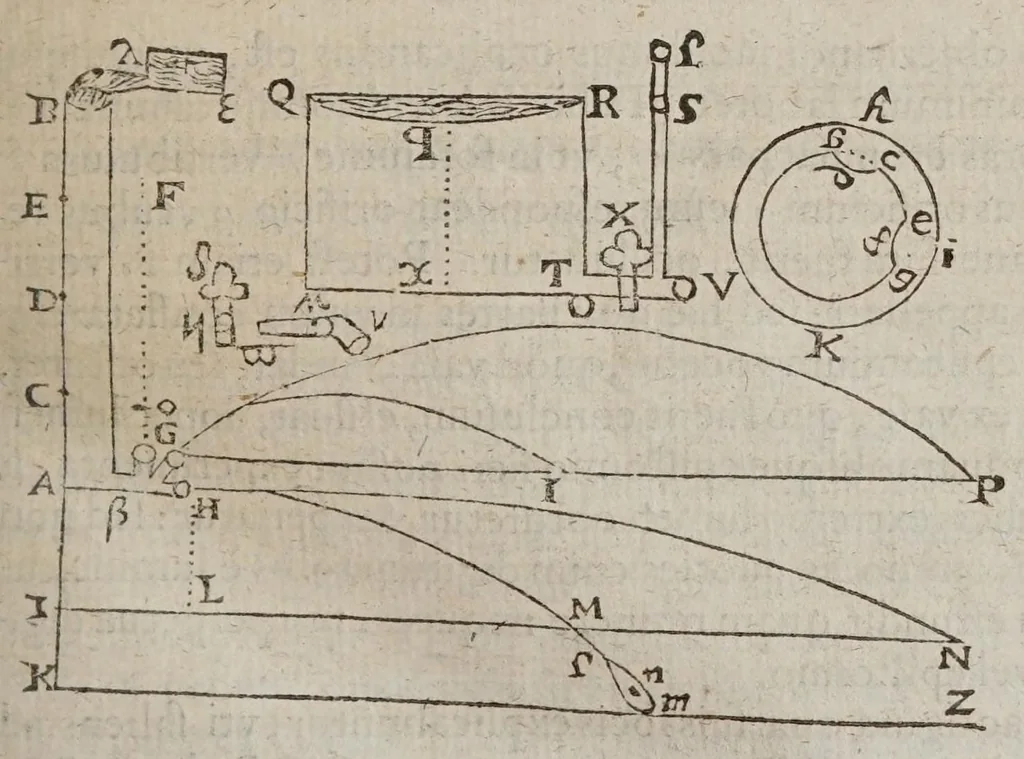 An illustration from F. Marini Mersenni ... Cogitata physico mathematica : in quibus tam naturae quàm artis effectus admirandi certissimis demonstrationibus explicantur, 1644, leaf 149