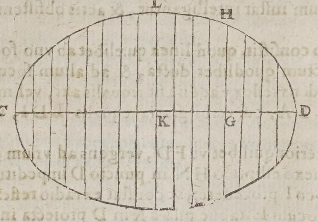An illustration from F. Marini Mersenni ... Cogitata physico mathematica : in quibus tam naturae quàm artis effectus admirandi certissimis demonstrationibus explicantur, 1644, leaf 172