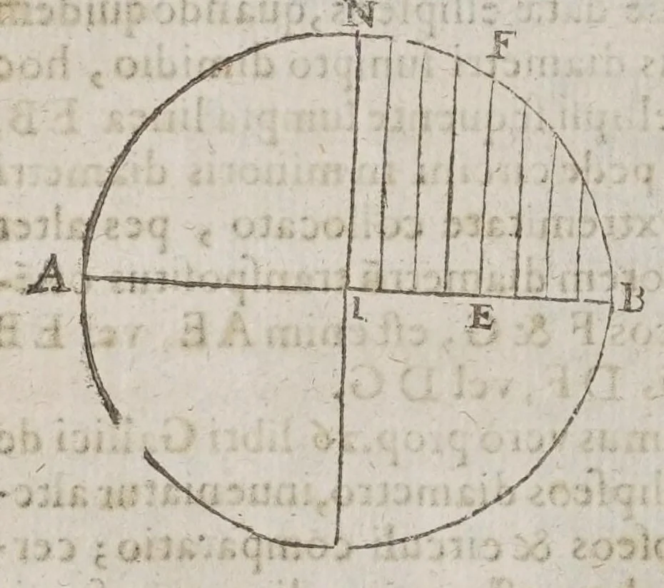 An illustration from F. Marini Mersenni ... Cogitata physico mathematica : in quibus tam naturae quàm artis effectus admirandi certissimis demonstrationibus explicantur, 1644, leaf 172