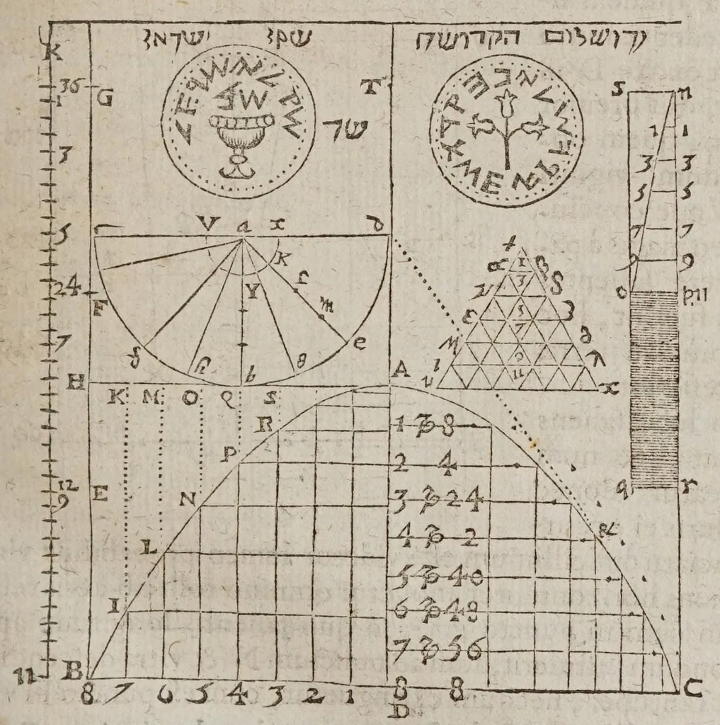 An illustration from F. Marini Mersenni ... Cogitata physico mathematica : in quibus tam naturae quàm artis effectus admirandi certissimis demonstrationibus explicantur, 1644, leaf 185