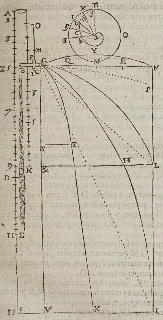 An illustration from F. Marini Mersenni ... Cogitata physico mathematica : in quibus tam naturae quàm artis effectus admirandi certissimis demonstrationibus explicantur, 1644, leaf 191