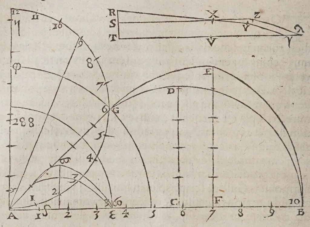 An illustration from F. Marini Mersenni ... Cogitata physico mathematica : in quibus tam naturae quàm artis effectus admirandi certissimis demonstrationibus explicantur, 1644, leaf 204
