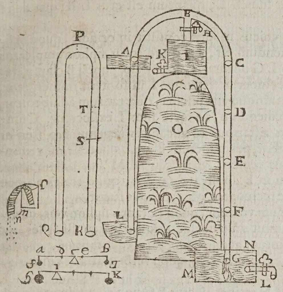 An illustration from F. Marini Mersenni ... Cogitata physico mathematica : in quibus tam naturae quàm artis effectus admirandi certissimis demonstrationibus explicantur, 1644, leaf 225