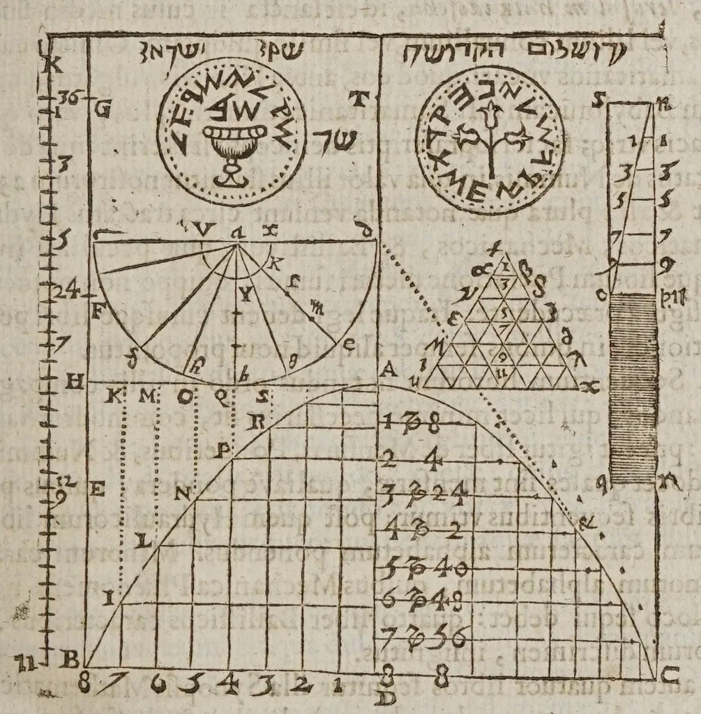 An illustration from F. Marini Mersenni ... Cogitata physico mathematica : in quibus tam naturae quàm artis effectus admirandi certissimis demonstrationibus explicantur, 1644, leaf 23