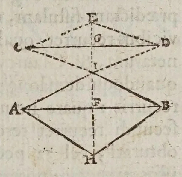 An illustration from F. Marini Mersenni ... Cogitata physico mathematica : in quibus tam naturae quàm artis effectus admirandi certissimis demonstrationibus explicantur, 1644, leaf 349