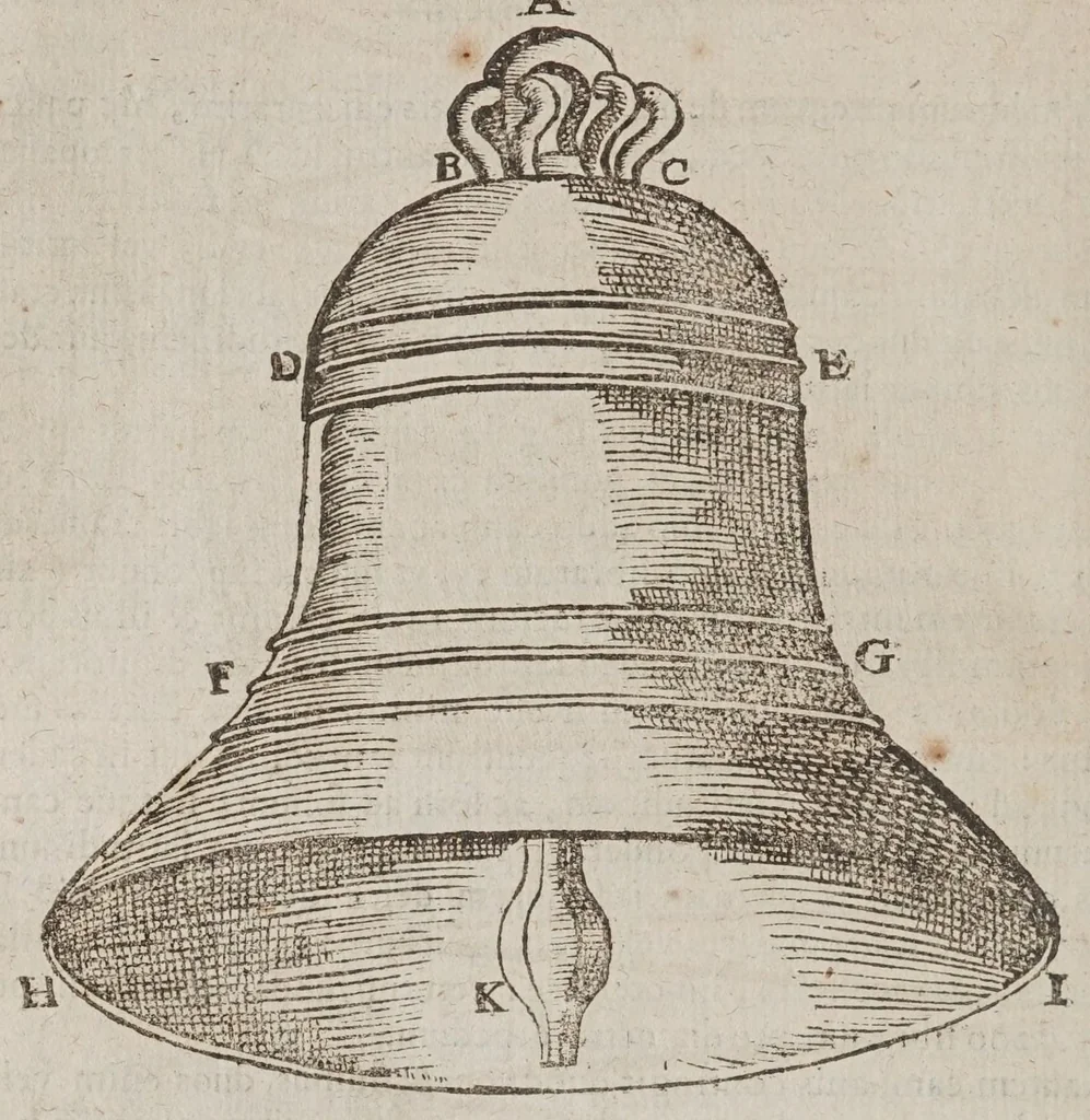 An illustration from F. Marini Mersenni ... Cogitata physico mathematica : in quibus tam naturae quàm artis effectus admirandi certissimis demonstrationibus explicantur, 1644, leaf 434