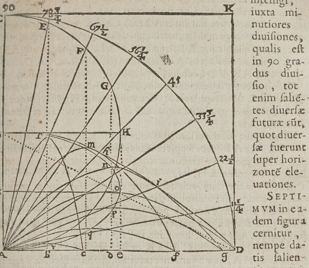 An illustration from F. Marini Mersenni ... Cogitata physico mathematica : in quibus tam naturae quàm artis effectus admirandi certissimis demonstrationibus explicantur, 1644, leaf 47