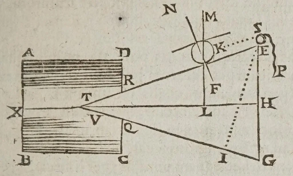 An illustration from F. Marini Mersenni ... Cogitata physico mathematica : in quibus tam naturae quàm artis effectus admirandi certissimis demonstrationibus explicantur, 1644, leaf 529