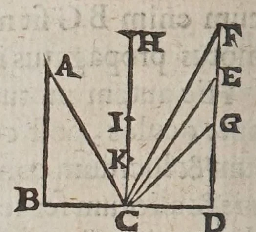 An illustration from F. Marini Mersenni ... Cogitata physico mathematica : in quibus tam naturae quàm artis effectus admirandi certissimis demonstrationibus explicantur, 1644, leaf 668
