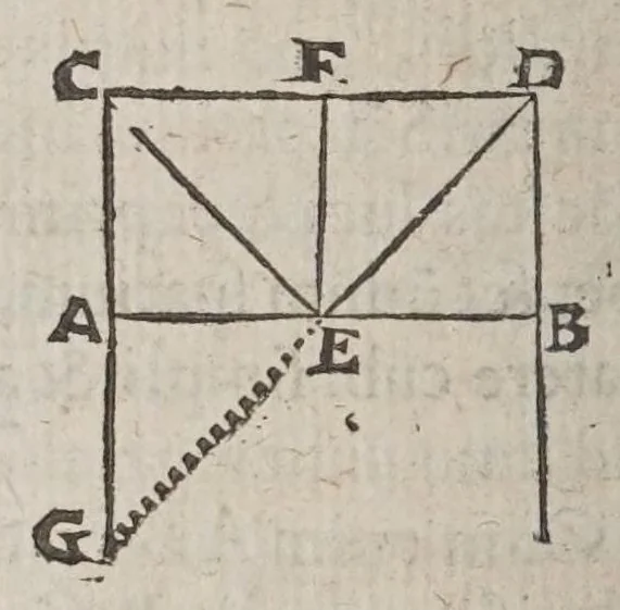 An illustration from F. Marini Mersenni ... Cogitata physico mathematica : in quibus tam naturae quàm artis effectus admirandi certissimis demonstrationibus explicantur, 1644, leaf 668
