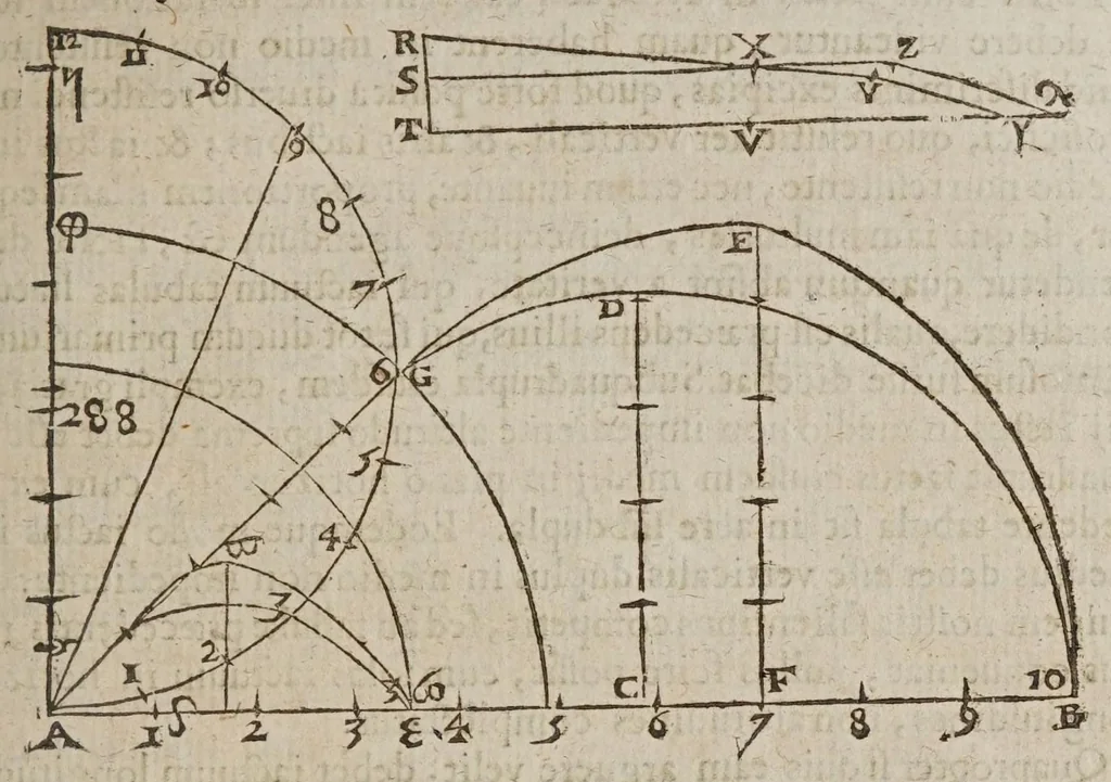 An illustration from F. Marini Mersenni ... Cogitata physico mathematica : in quibus tam naturae quàm artis effectus admirandi certissimis demonstrationibus explicantur, 1644, leaf 681