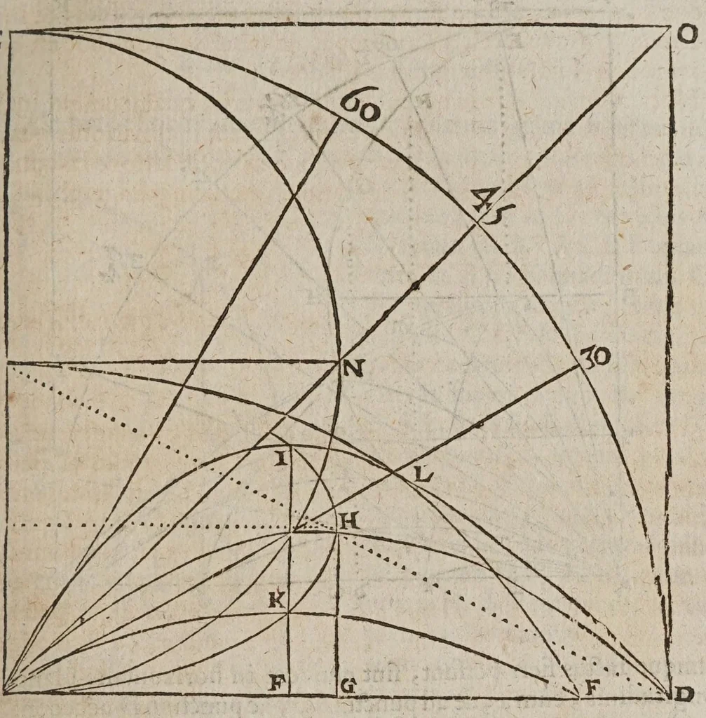 An illustration from F. Marini Mersenni ... Cogitata physico mathematica : in quibus tam naturae quàm artis effectus admirandi certissimis demonstrationibus explicantur, 1644, leaf 687