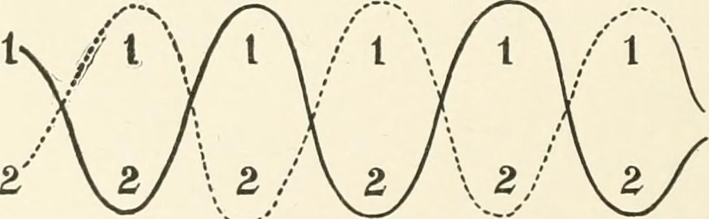 An illustration from Folk dances and games, 1908, leaf 75