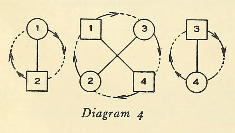 An illustration from Folk-dances and singing games: twentysix folk-dances of Norway, Sweden, Denmark, Russia, Bohemia, Hungary, Italy, England, Scotland and Ireland, with the music, full illustrations;, 1902, leaf 26