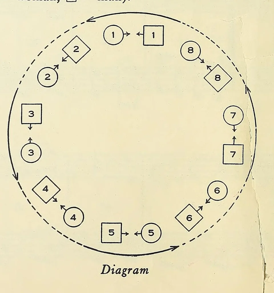 An illustration from Folk-dances and singing games: twentysix folk-dances of Norway, Sweden, Denmark, Russia, Bohemia, Hungary, Italy, England, Scotland and Ireland, with the music, full illustrations;, 1902, leaf 44