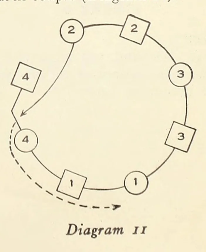 An illustration from Folk-dances and singing games: twentysix folk-dances of Norway, Sweden, Denmark, Russia, Bohemia, Hungary, Italy, England, Scotland and Ireland, with the music, full illustrations;, 1902, leaf 57