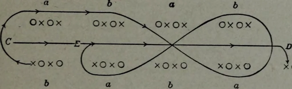 An illustration from Folk games of Denmark and Sweden for school, playground and social center, 1915, leaf 36