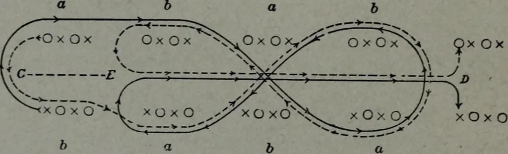 An illustration from Folk games of Denmark and Sweden for school, playground and social center, 1915, leaf 36