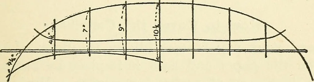 An illustration from For playground, field, and forest; the outdoor handy book, 1900, leaf 102