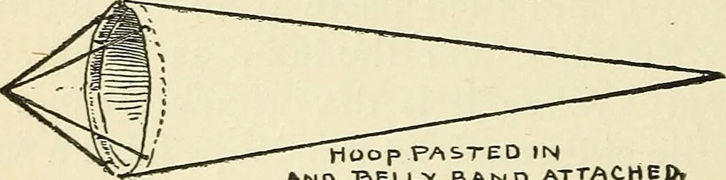 An illustration from For playground, field, and forest; the outdoor handy book, 1900, leaf 111