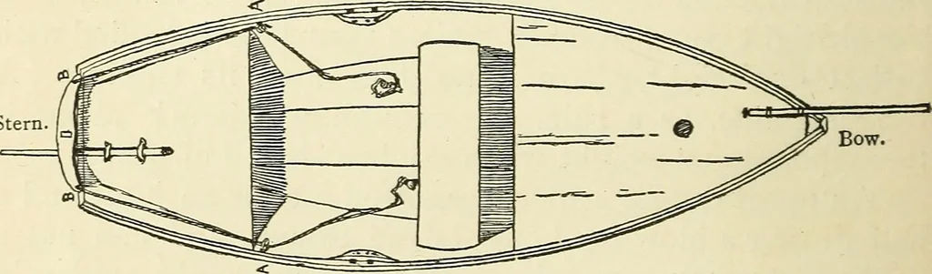 An illustration from For playground, field, and forest; the outdoor handy book, 1900, leaf 175