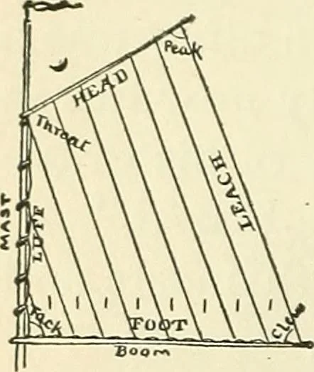 An illustration from For playground, field, and forest; the outdoor handy book, 1900, leaf 179
