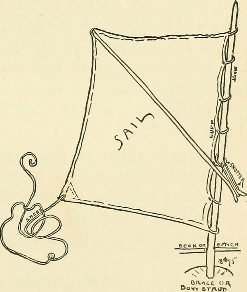 An illustration from For playground, field, and forest; the outdoor handy book, 1900, leaf 180
