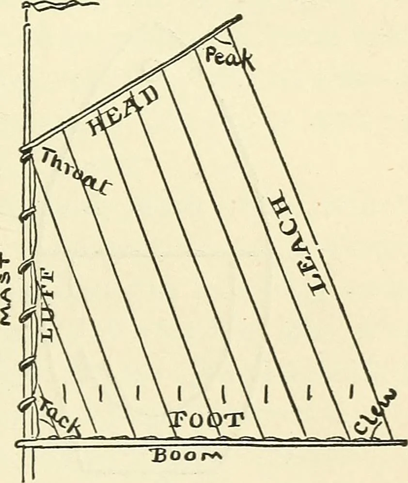 An illustration from For playground, field, and forest; the outdoor handy book, 1900, leaf 182