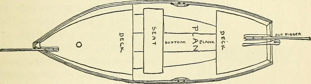 An illustration from For playground, field, and forest; the outdoor handy book, 1900, leaf 220