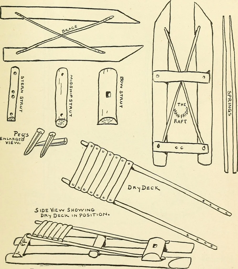 An illustration from For playground, field, and forest; the outdoor handy book, 1900, leaf 226
