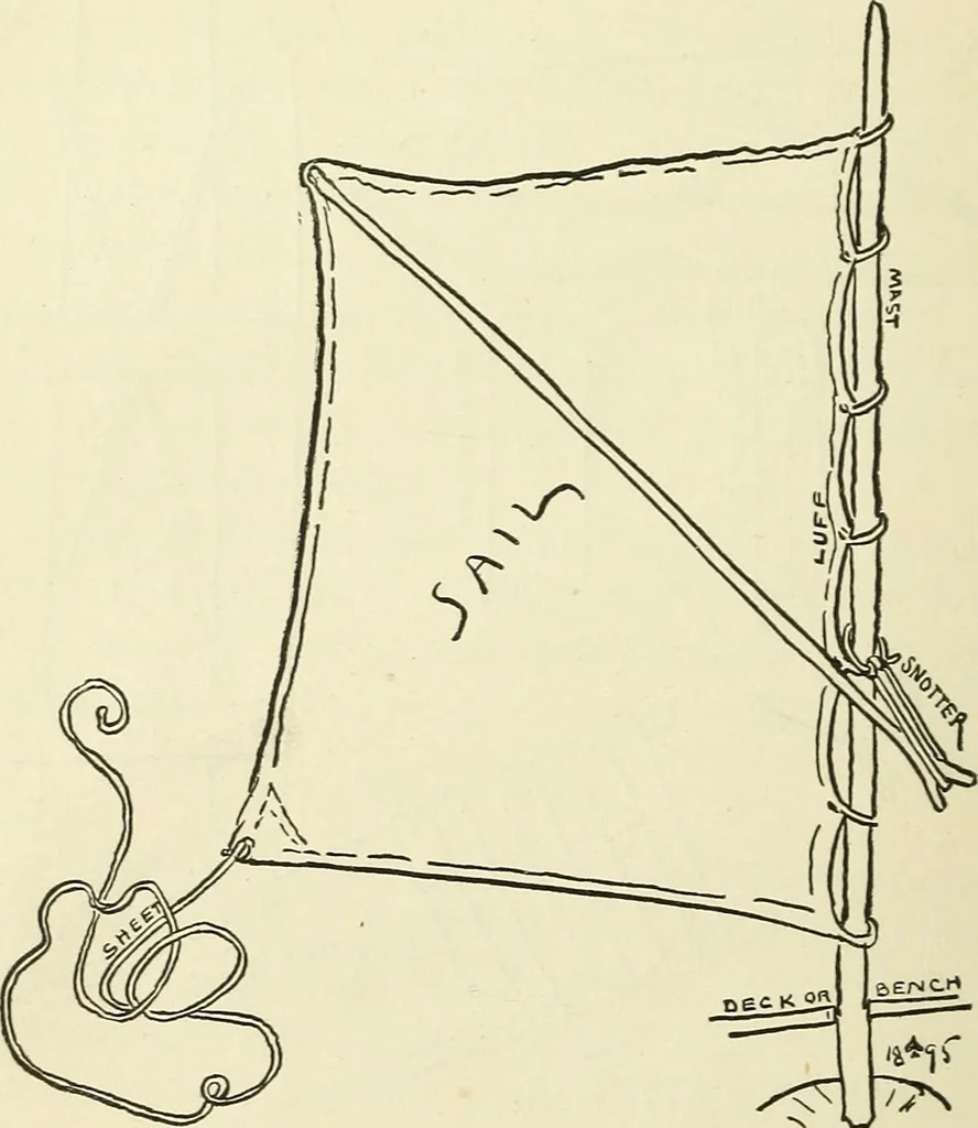 An illustration from For playground, field, and forest; the outdoor handy book, 1900, leaf 227