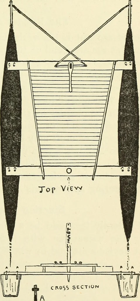 An illustration from For playground, field, and forest; the outdoor handy book, 1900, leaf 232