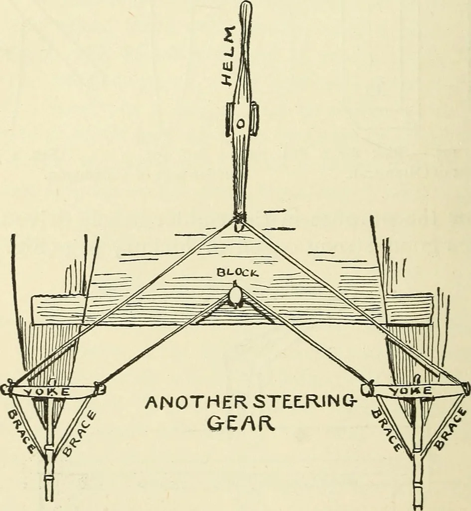 An illustration from For playground, field, and forest; the outdoor handy book, 1900, leaf 235
