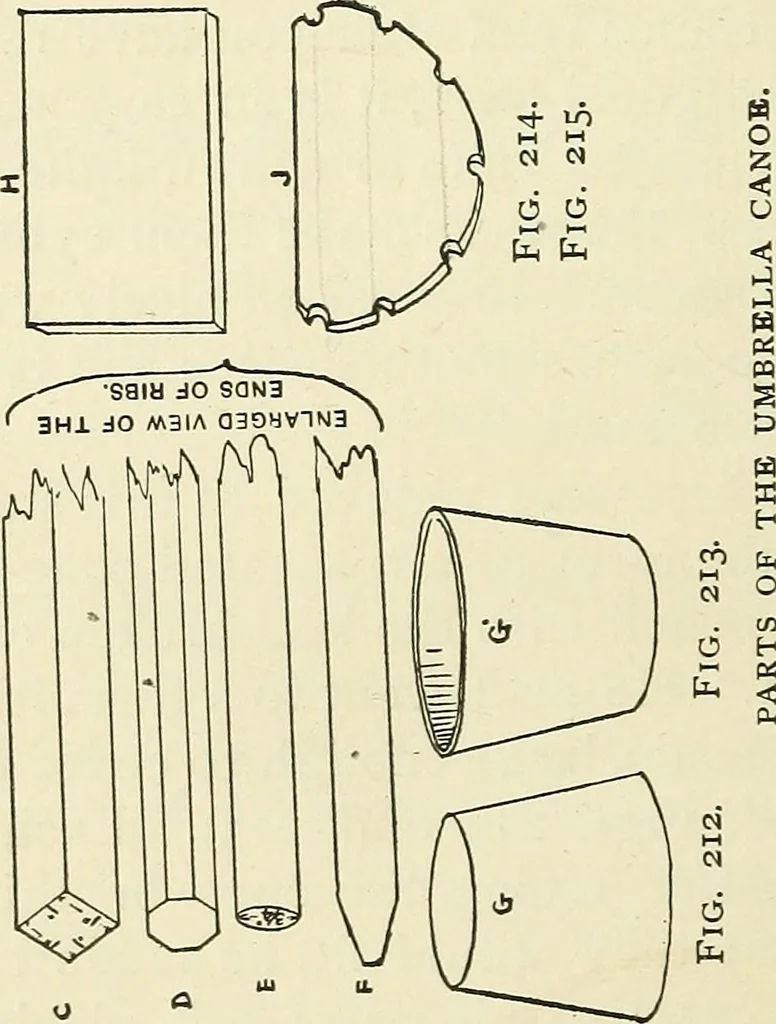 An illustration from For playground, field, and forest; the outdoor handy book, 1900, leaf 245