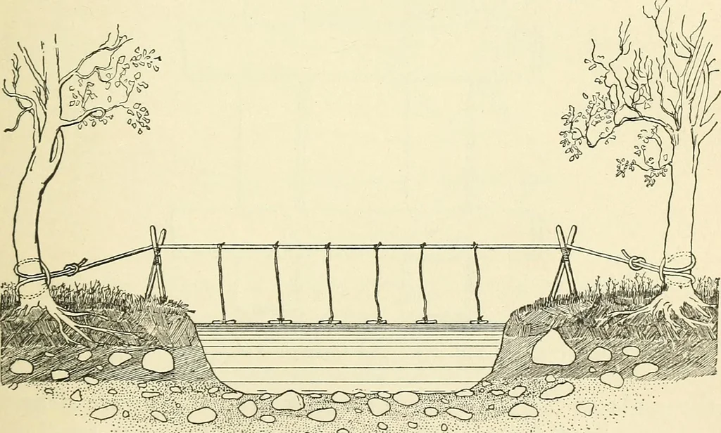 An illustration from For playground, field, and forest; the outdoor handy book, 1900, leaf 300